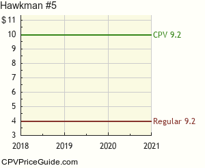 Hawkman #5 Comic Book Values