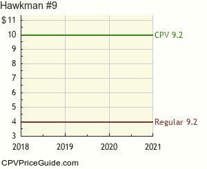Hawkman #9 Comic Book Values