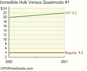 Incredible Hulk Versus Quasimodo #1 Comic Book Values
