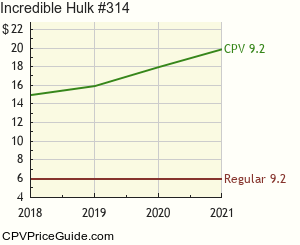 Incredible Hulk #314 Comic Book Values