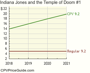 Indiana Jones and the Temple of Doom #1 Comic Book Values