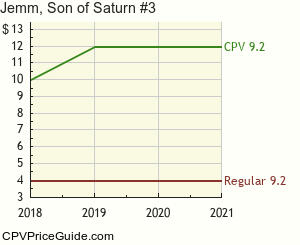 Jemm, Son of Saturn #3 Comic Book Values