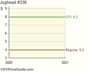 Jughead #336 Comic Book Values