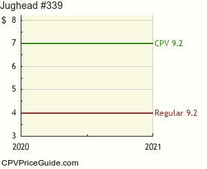 Jughead #339 Comic Book Values