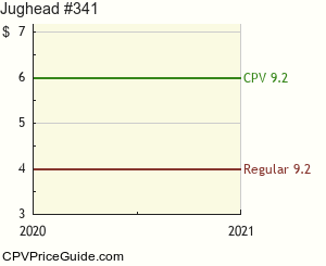 Jughead #341 Comic Book Values