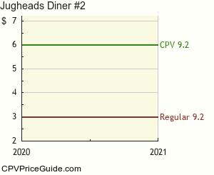 Jughead's Diner #2 Comic Book Values