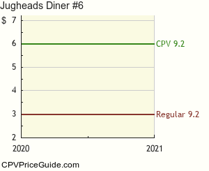 Jughead's Diner #6 Comic Book Values