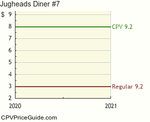Jughead's Diner #7 Comic Book Values