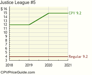 Justice League #5 Comic Book Values