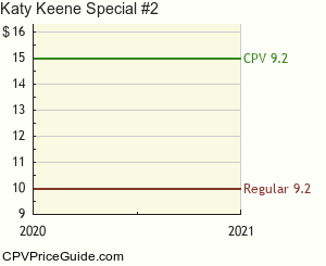 Katy Keene Special #2 Comic Book Values
