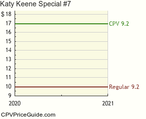 Katy Keene Special #7 Comic Book Values