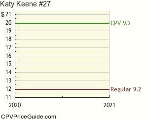 Katy Keene #27 Comic Book Values