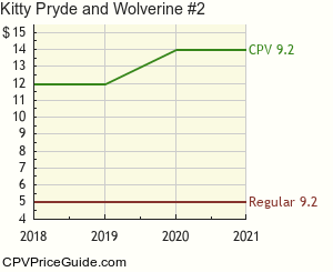 Kitty Pryde and Wolverine #2 Comic Book Values