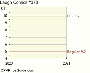 Laugh Comics #378 Comic Book Values
