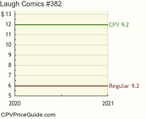 Laugh Comics #382 Comic Book Values