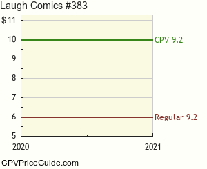 Laugh Comics #383 Comic Book Values