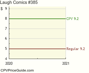 Laugh Comics #385 Comic Book Values