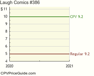 Laugh Comics #386 Comic Book Values