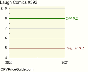 Laugh Comics #392 Comic Book Values