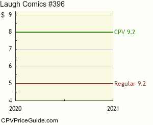 Laugh Comics #396 Comic Book Values