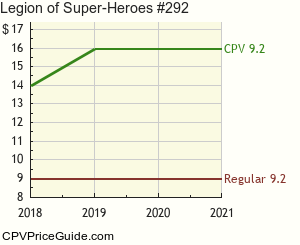 Legion of Super-Heroes #292 Comic Book Values
