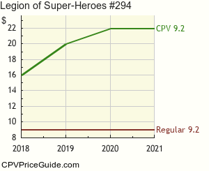 Legion of Super-Heroes #294 Comic Book Values