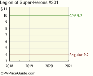 Legion of Super-Heroes #301 Comic Book Values