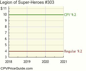 Legion of Super-Heroes #303 Comic Book Values