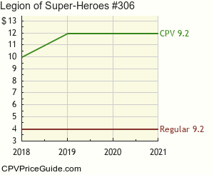 Legion of Super-Heroes #306 Comic Book Values