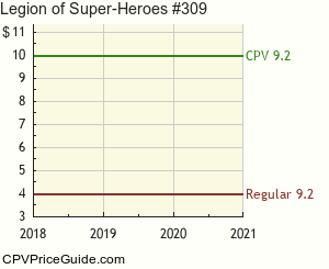 Legion of Super-Heroes #309 Comic Book Values