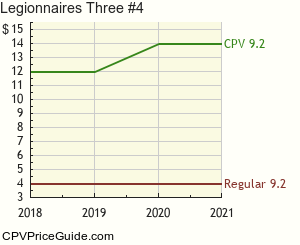 Legionnaires Three #4 Comic Book Values
