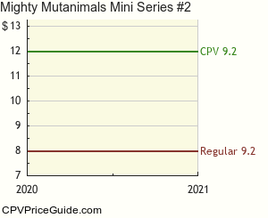 Mighty Mutanimals Mini Series #2 Comic Book Values