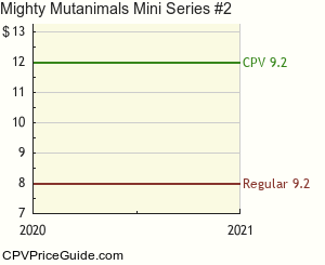 Mighty Mutanimals Mini Series #2 Comic Book Values