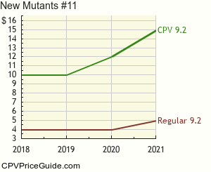 New Mutants #11 Comic Book Values