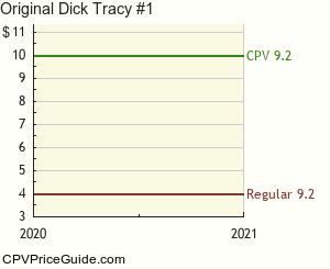 Original Dick Tracy #1 Comic Book Values