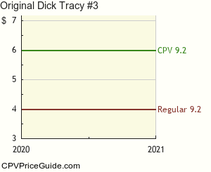 Original Dick Tracy #3 Comic Book Values
