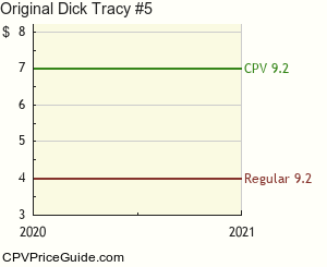 Original Dick Tracy #5 Comic Book Values