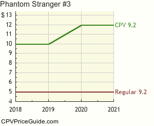 Phantom Stranger #3 Comic Book Values