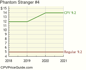 Phantom Stranger #4 Comic Book Values