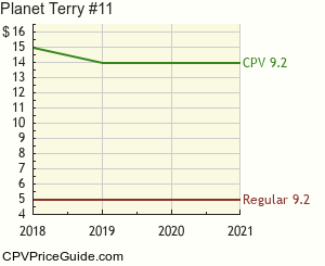 Planet Terry #11 Comic Book Values