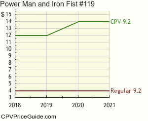 Power Man and Iron Fist #119 Comic Book Values