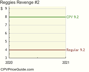 Reggie's Revenge #2 Comic Book Values