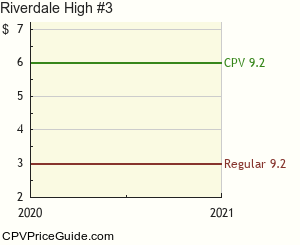 Riverdale High #3 Comic Book Values