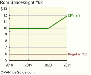 Rom Spaceknight #62 Comic Book Values