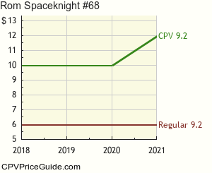 Rom Spaceknight #68 Comic Book Values