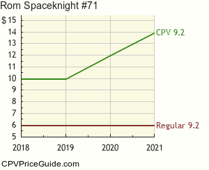 Rom Spaceknight #71 Comic Book Values