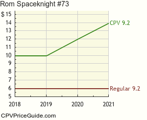 Rom Spaceknight #73 Comic Book Values