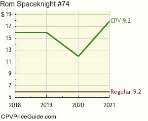 Rom Spaceknight #74 Comic Book Values