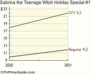 Sabrina the Teenage Witch Holiday Special #1 Comic Book Values