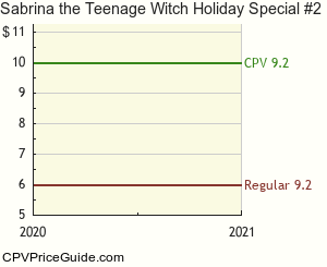 Sabrina the Teenage Witch Holiday Special #2 Comic Book Values